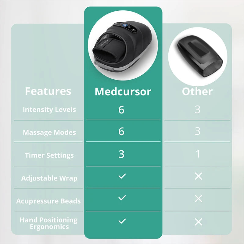 Wireless Electric Hand Massager for Arthritis and Muscle Relaxation - Senior Support Goods