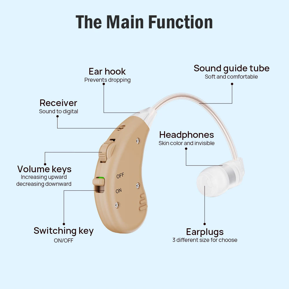 JINGHAO Rechargeable Hearing Aids BTE Ear Aids Sound Enhancer - Senior Support Goods
