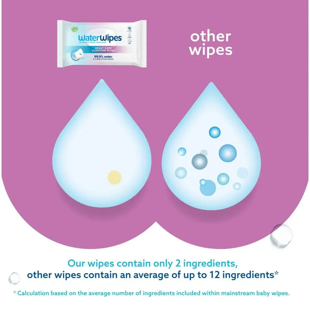 Adult Care Sensitive Wipes Plant-Based 99.9% Water 90ct - Senior Support Goods