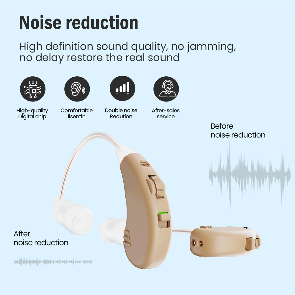 JINGHAO Rechargeable Hearing Aids BTE Ear Aids Sound Enhancer - Senior Support Goods