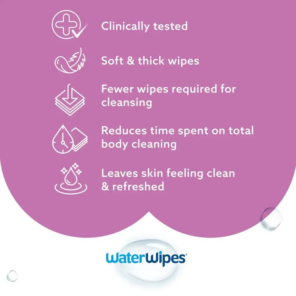 Adult Care Sensitive Wipes Plant-Based 99.9% Water 90ct - Senior Support Goods